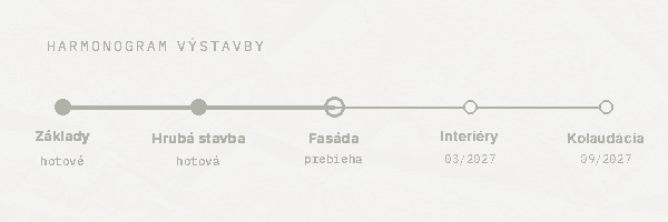 Harmonogram výstavby — základy a hrubá stavba hotové, prebieha fasáda