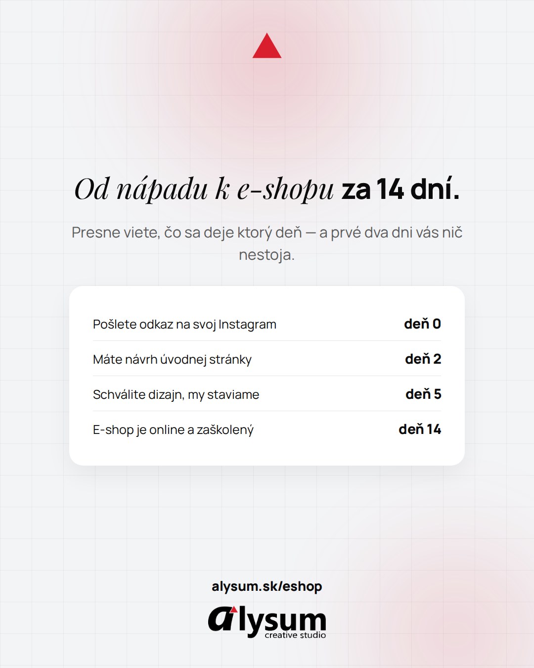 Príspevok — postup po dňoch